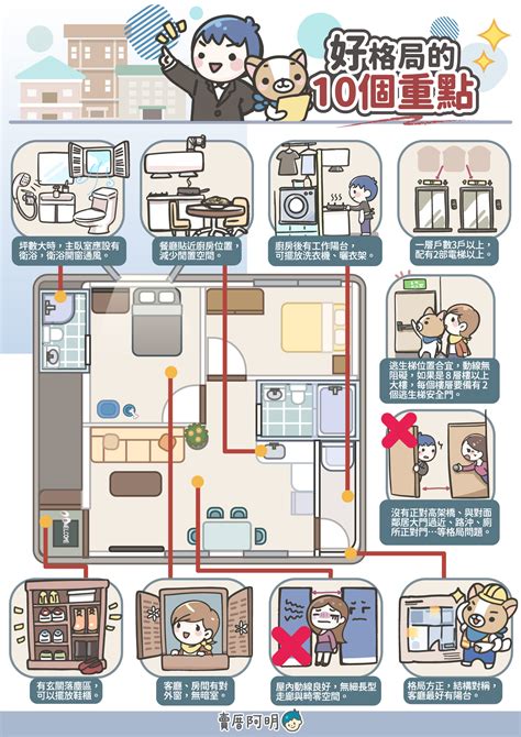 房子住不順|9種常見NG格局！擺完家具驚覺「坪數大失算」 重點。